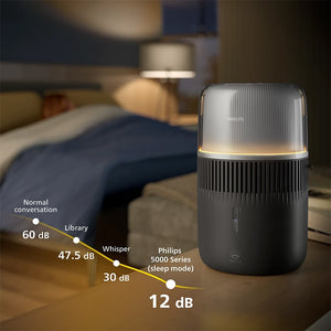 ჰაერის დამატენიანებელი Philips HU5710/03