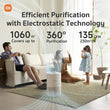 ჰაერის გამწმენდი Xiaomi X38751 Smart Air Purifier 4 Compact EU