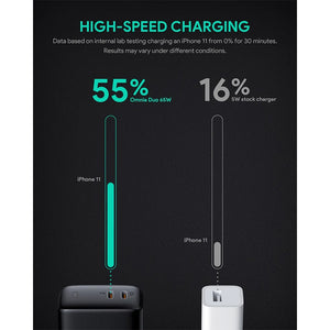 დამტენი Aukey PA-B4T 2-Port 65W