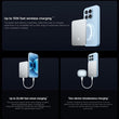 ფოვერბანკი 5000mAh Xiaomi UltraThin Magnetic Power Bank 15W Glacier Silver