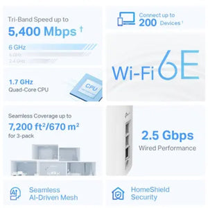Wi-Fi როუტერი TP-Link Deco XE75 AXE5400 Tri-Band Mesh Wi-Fi 6E