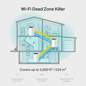 Wi-Fi როუტერი TP-Link Deco M4 (3-Pack) AC1200 Whole Home Mesh Wi-Fi System