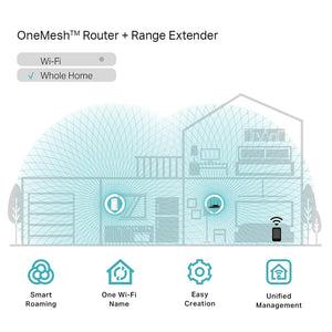 Wi-Fi როუტერი TP-Link RE200 AC750 White