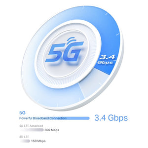 Wi-Fi როუტერი TP-Link Deco X50-5G(1-pack) 5G AX3000