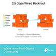 Wi-Fi როუტერი TP-link Deco BE65(1-pack) BE9300