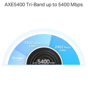 Wi-Fi როუტერი TP-Link Deco XE75 AXE5400 Tri-Band Mesh Wi-Fi 6E