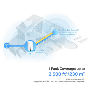 Wi-Fi როუტერი TP-Link Deco X50-5G(1-pack) 5G AX3000